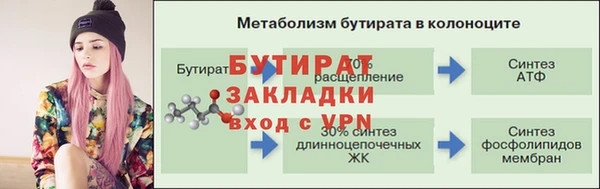 каннабис Бронницы